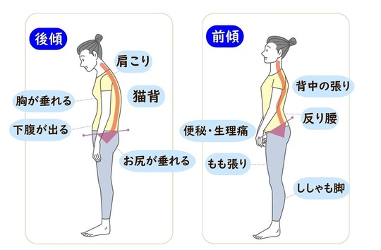 骨盤矯正・産後の骨盤矯正 - 足立区で交通事故治療・骨盤矯正・整体ならあやせ駅前ひだまり整骨院